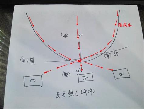 弓形煞|风水常见的路冲煞、反弓煞、剪刀煞的危害及化解方法